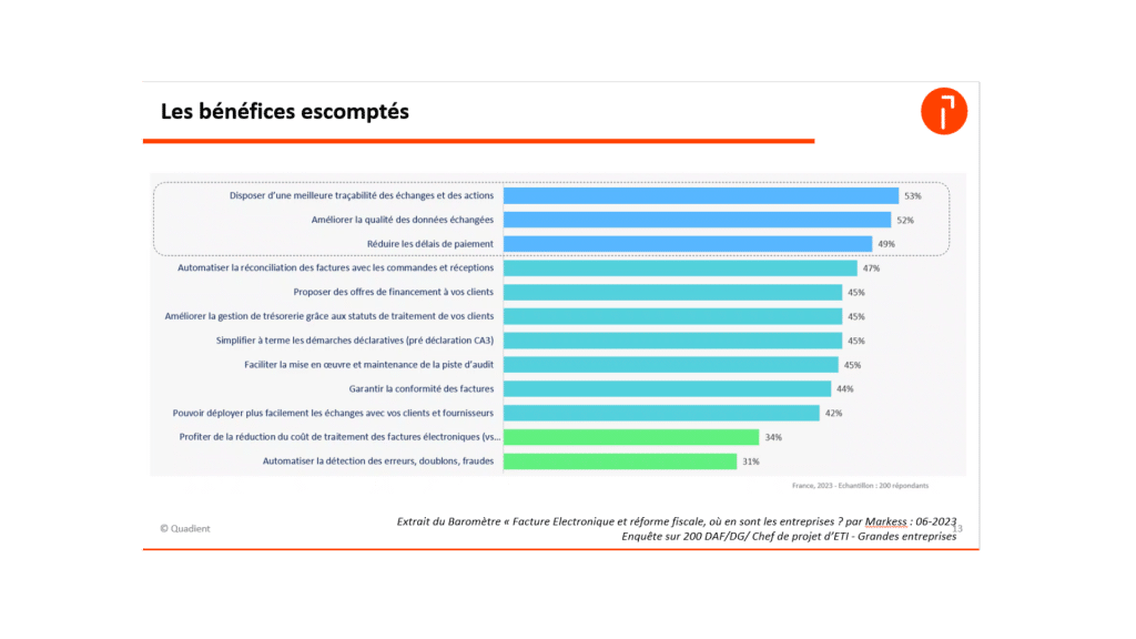 Détails des bénéfices escomptés de la facture électronique