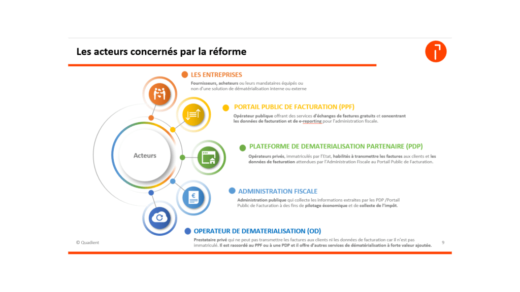 Liste des acteurs concernés par la réforme sur la facture électronique